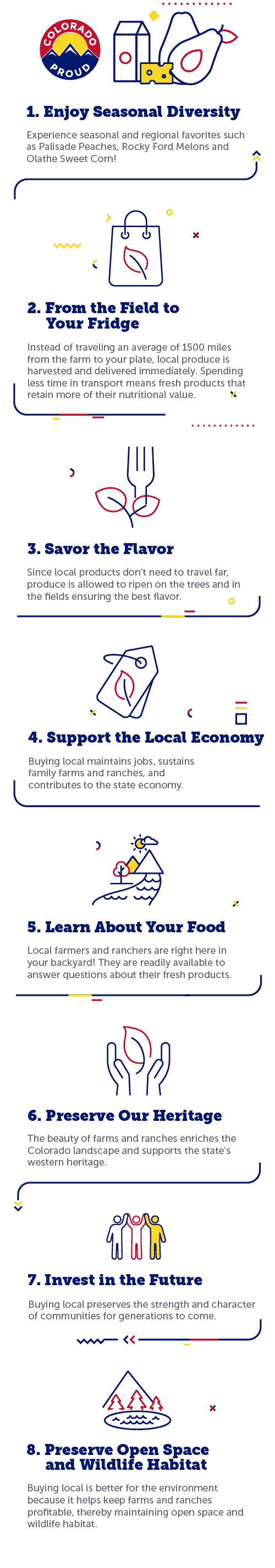 Buy Local - Infographic
