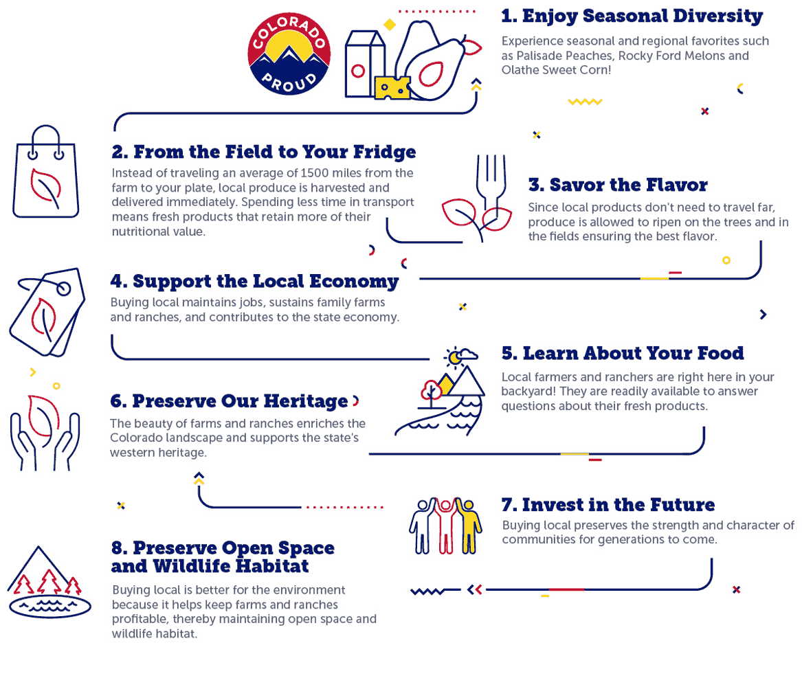 Buy Local - Infographic